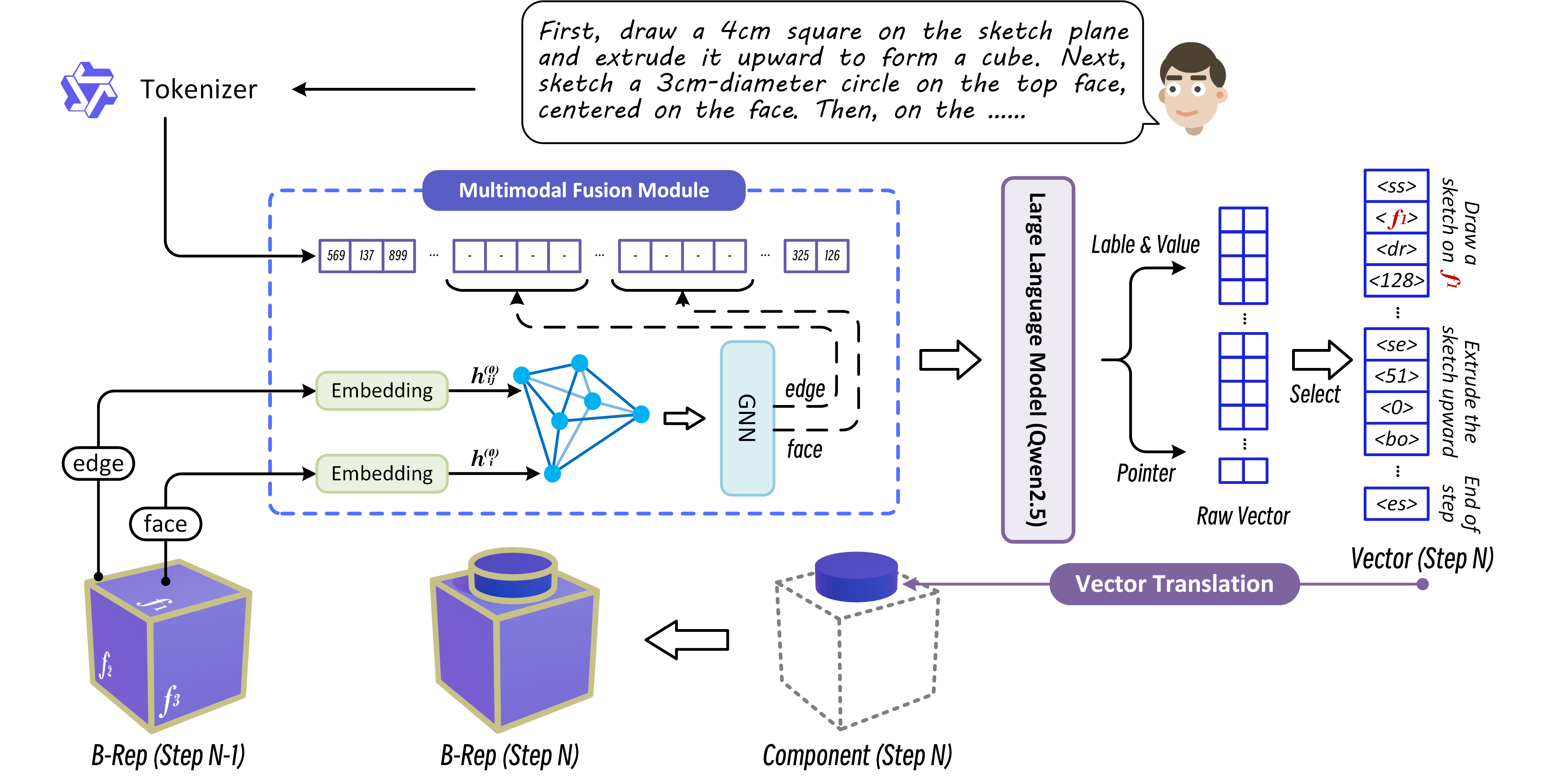 Pointer-CAD overview